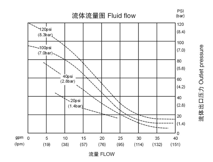 qbk-25流量压力图