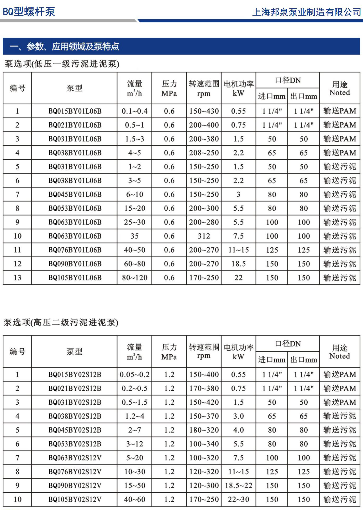 screw pump selection manual螺杆泵选型手册